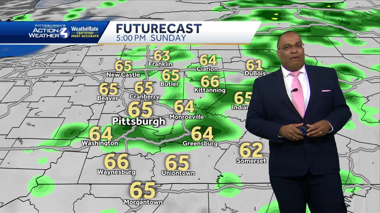 Impact Day: Scattered Showers Sunday