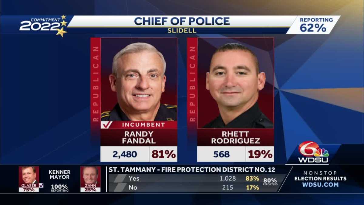 Randy Fandal re-elected as Slidell Police Chief
