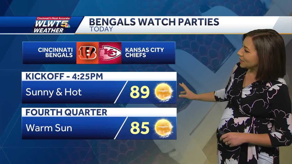 Hot and dry to close out the weekend
