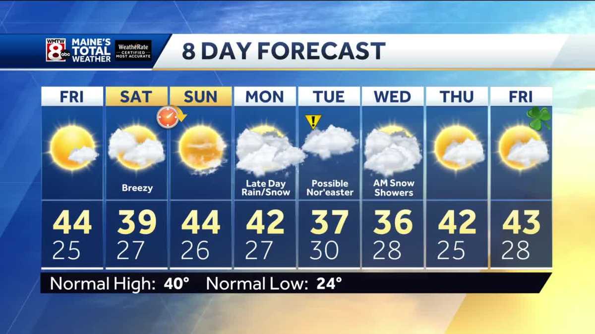 Great Weekend Ahead With Sun Clouds Mixed