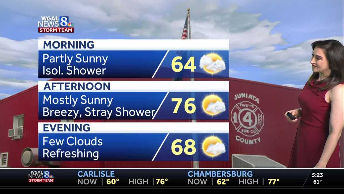 Isol. shower, breezy today; fantastic Labor Day Weekend