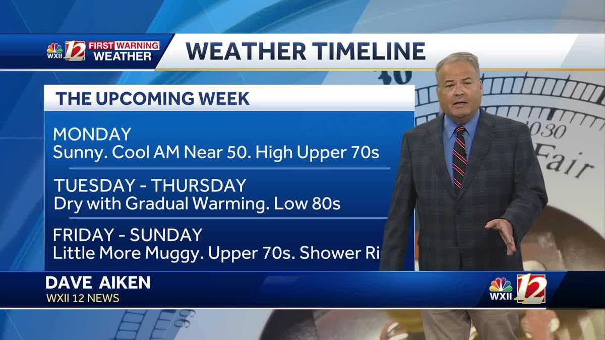 WATCH: Mostly Dry Week Ahead. Warmer Mid-Week