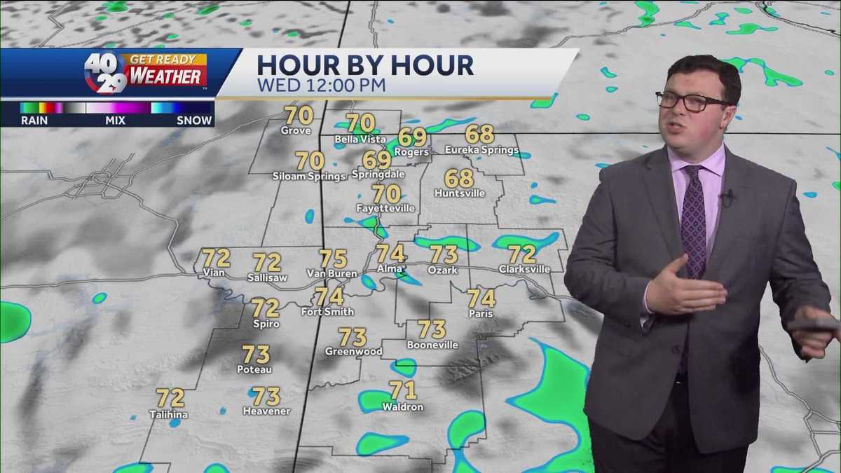 IMPACT DAY: Rain Showers and Isol. Thunderstorms Possible