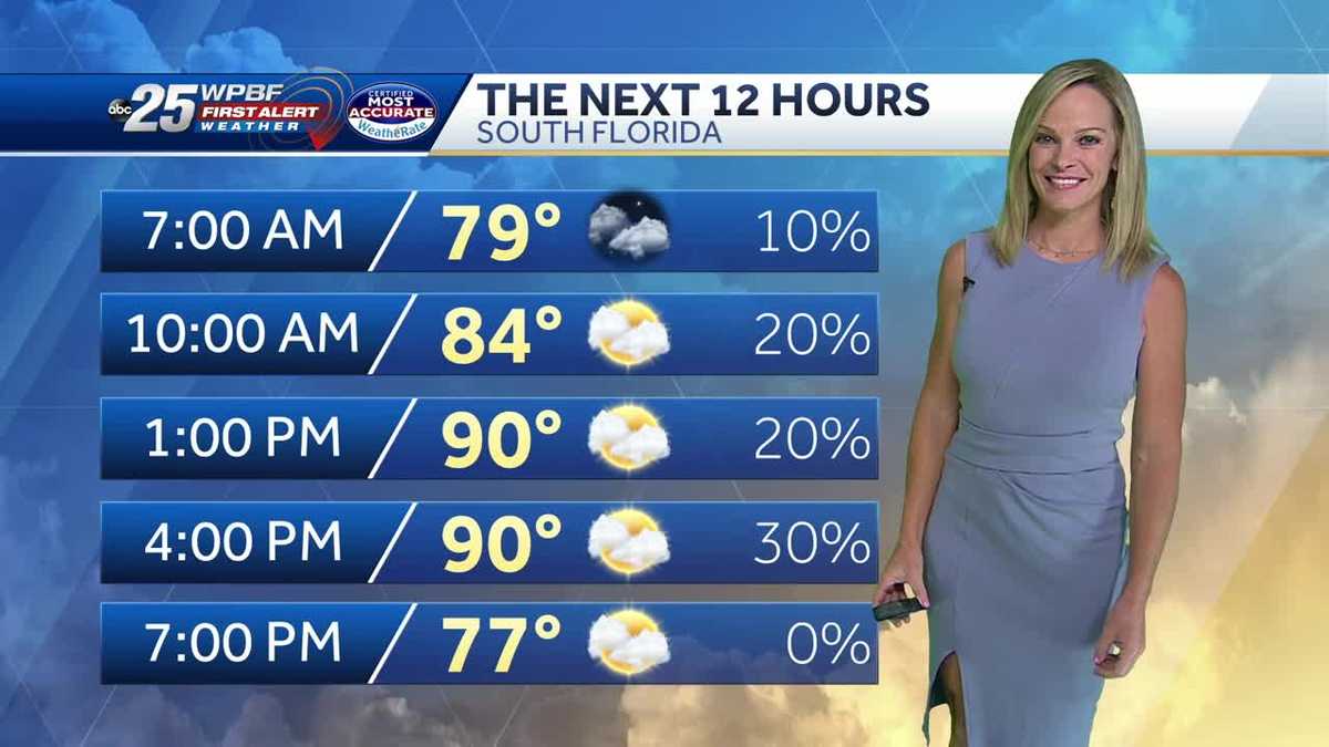 Hot, humid, dry across South Florida