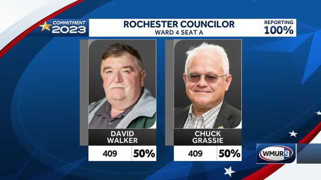 Rochester City Council votes on process to determine winner if votes tied after recount - Vimarsana News