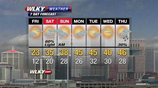 Weather Webcast