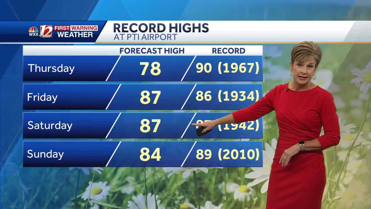 Shower or storm chance in North Carolina, big warmup on the way