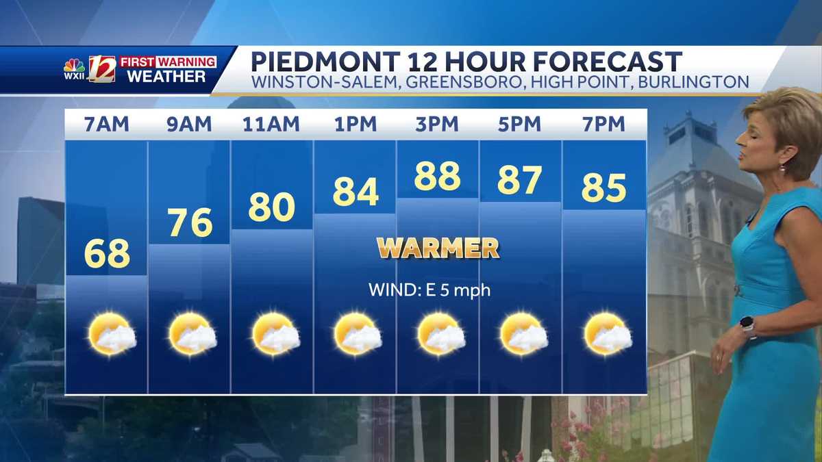High heat and humidity return by the weekend in North Carolina