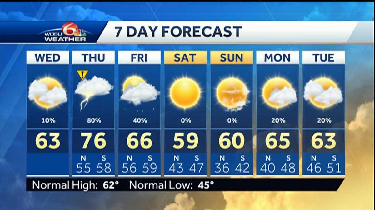 Cloudy New Year, heavy rain potential Thursday