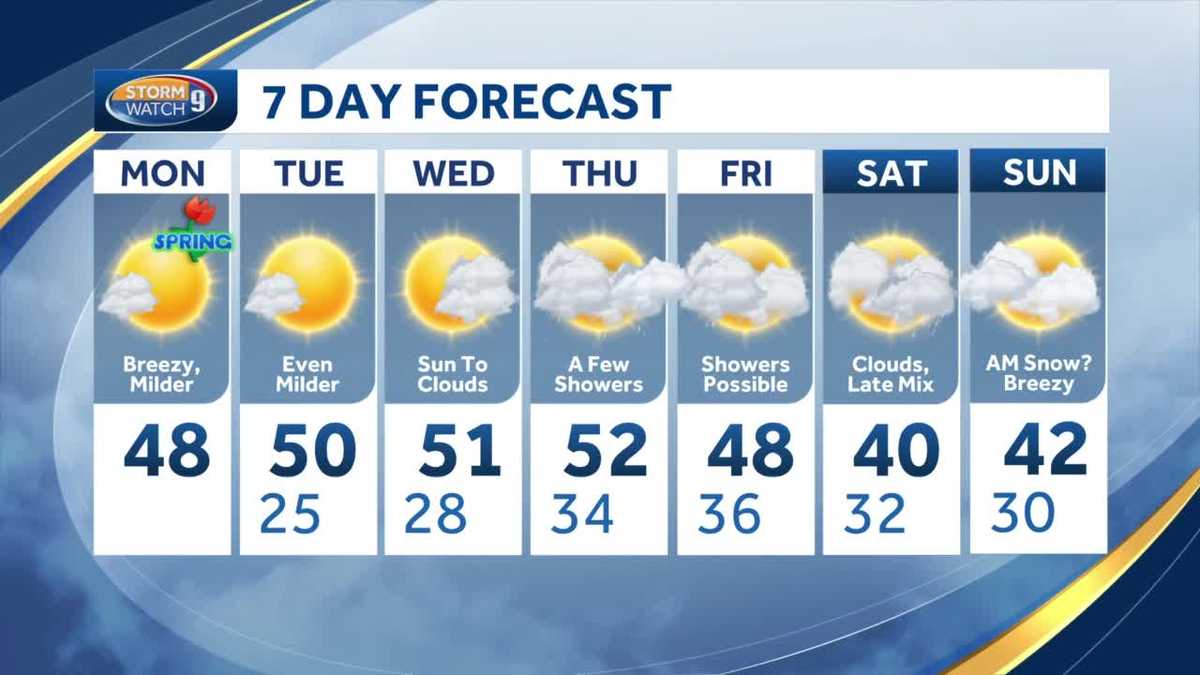 New Hampshire weather: Warmer for first day of spring