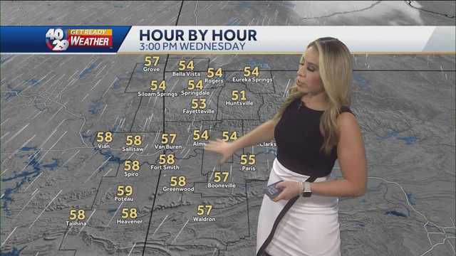 Warm and windy ahead for the river valley and northwest Arkansas - Vimarsana News