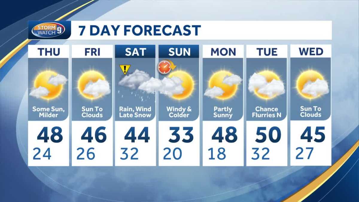 NH weather forecast for March 9, 2022