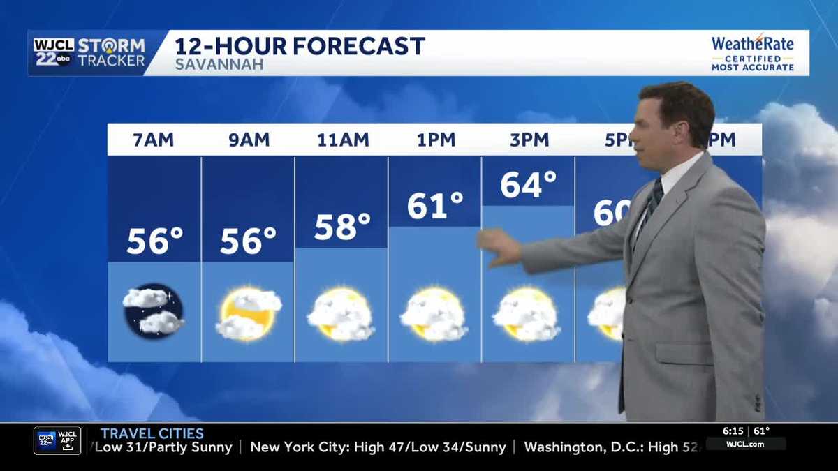Much cooler and breezy for Coastal Georgia and Lowcountry