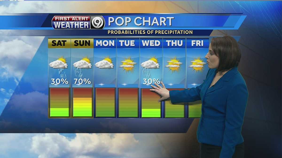 Rain chances increase over the weekend