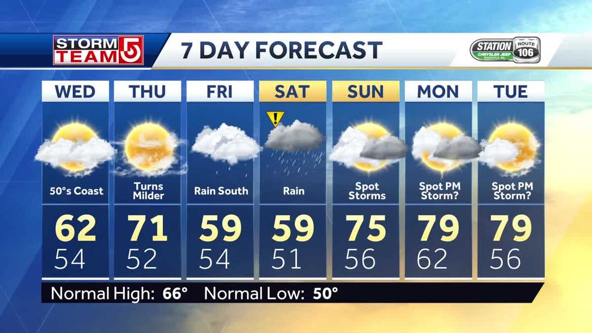 Video: Much cooler after rain moves away