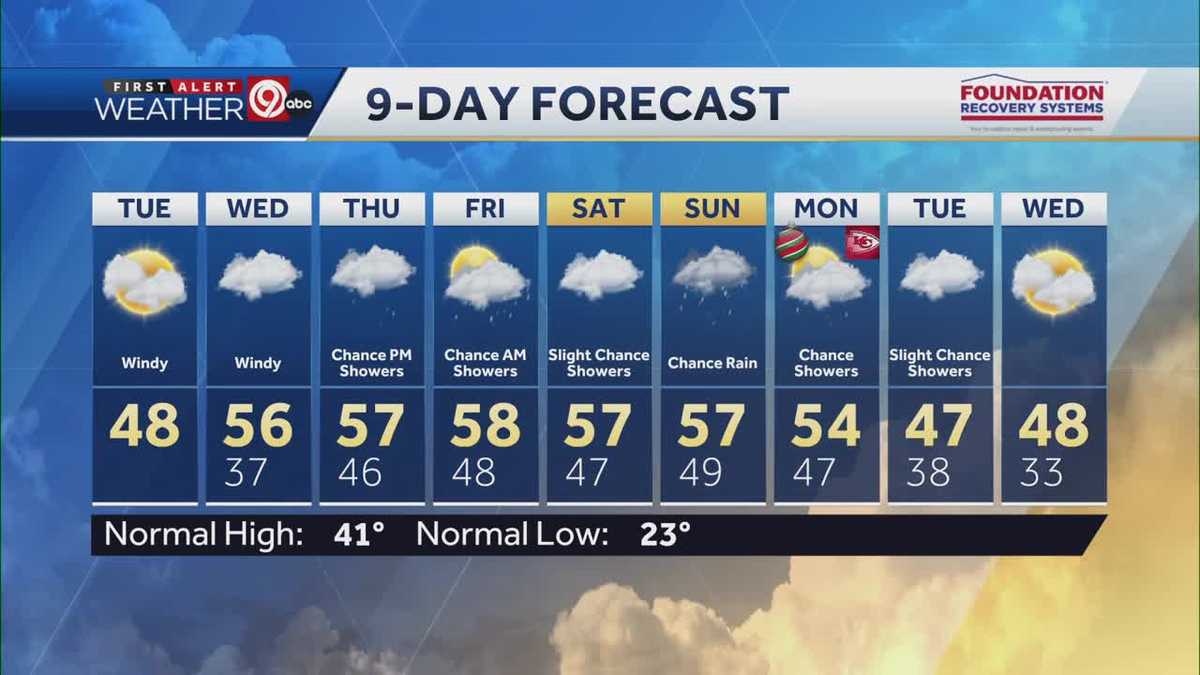 Chilly start to the morning, warming up in the afternoon