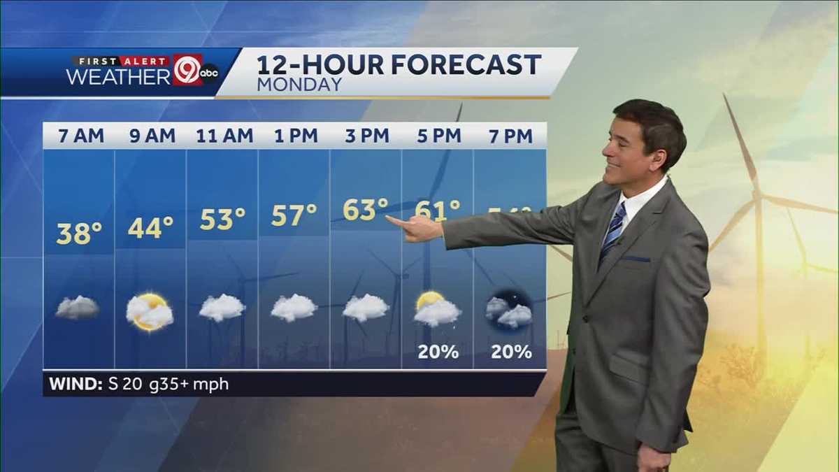 KC's warmer than normal conditions continue