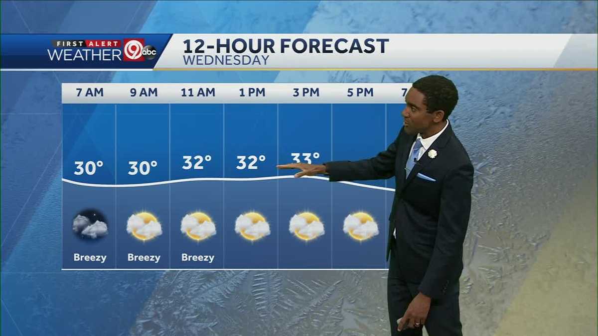 Breezy and chilly for your Wednesday