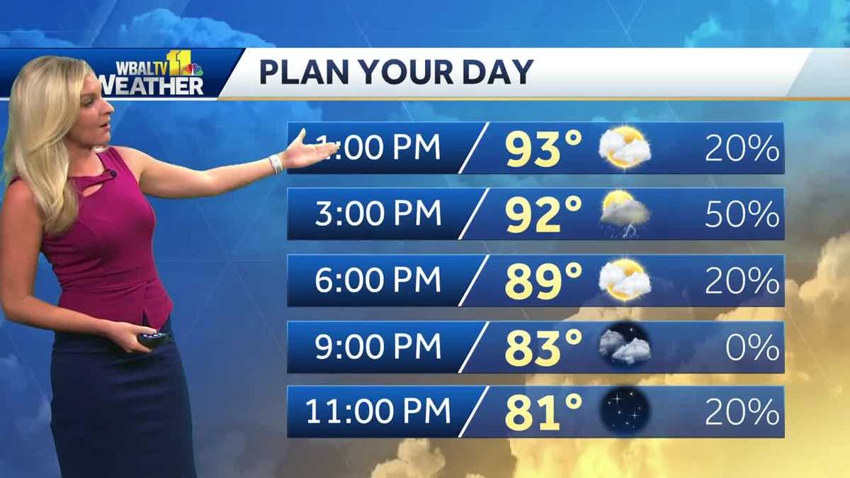 Hot, humid Monday afternoon!