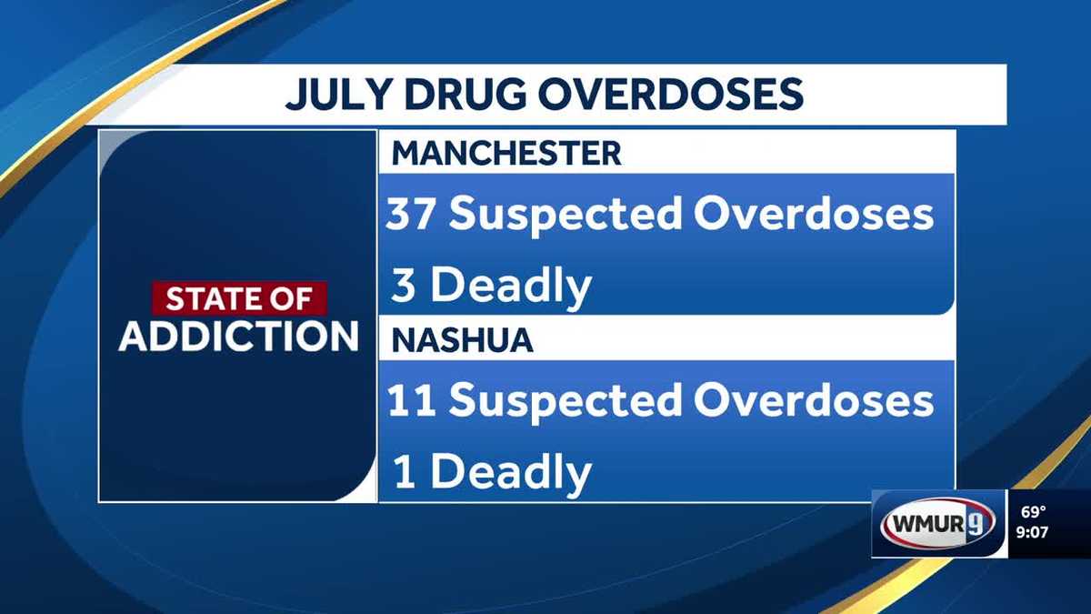 Suspected drug overdoses in New Hampshire's 2 largest cities expected to reach record lows