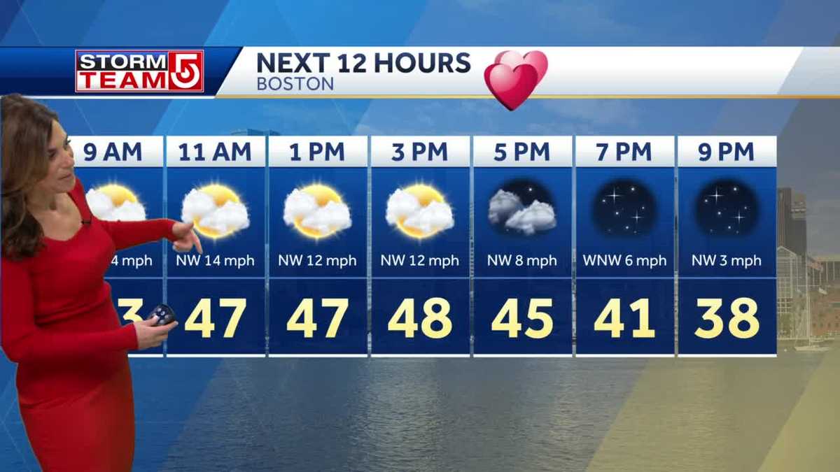 Video: Sunny day with temps in 40s