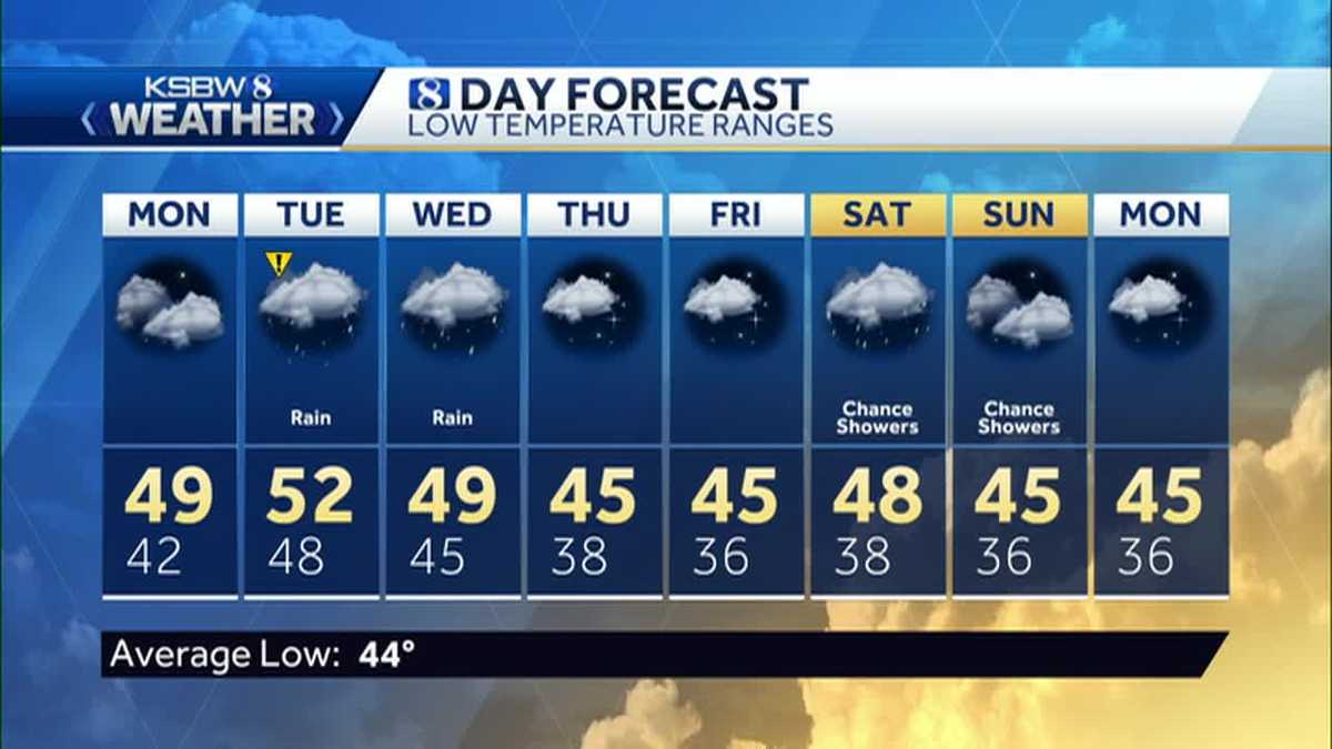 A break from the rain Monday before it returns Tuesday