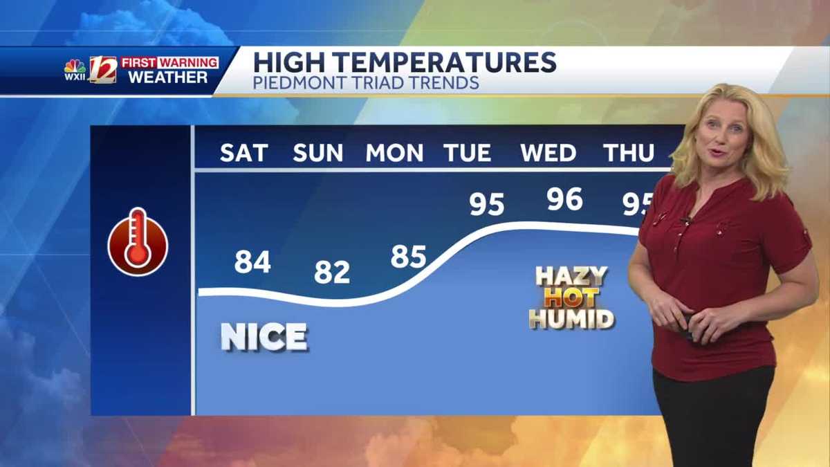 Spring Temperatures Return & Lower Humidity This Weekend!