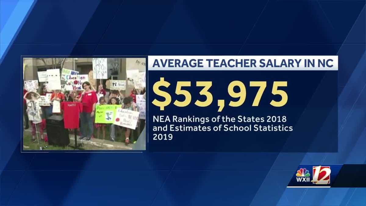 Report Average NC teacher salary ranks 29th in nation this school year