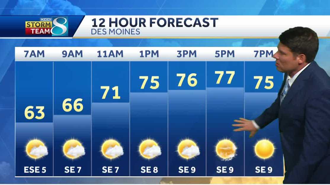 Iowa weather: A nice day in Des Moines before rain chances return