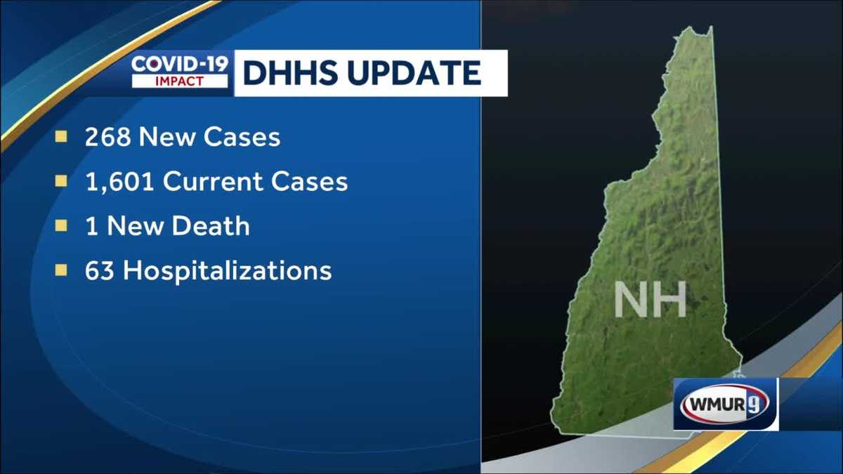New Hampshire COVID update Active cases, hospitalizations rise