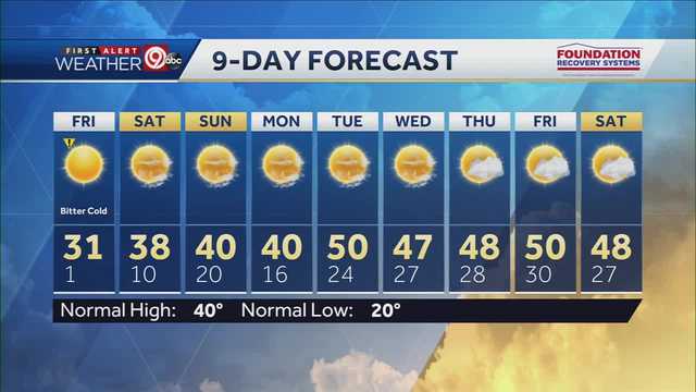 Kansas City clear and cold overnight, temps near zero - Vimarsana News