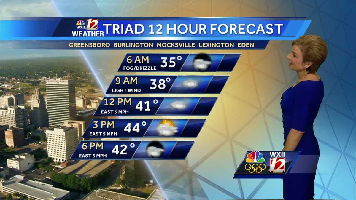 WATCH: Cooler Wednesday, warm & showery late week