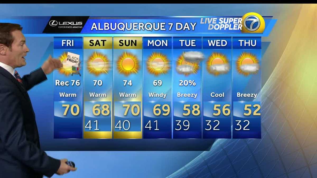 Eric Green's Friday Weather Forecast