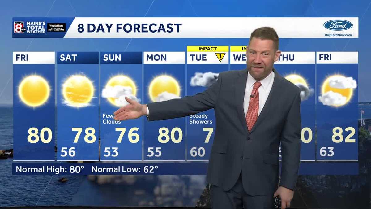 Sunny and dry weekend