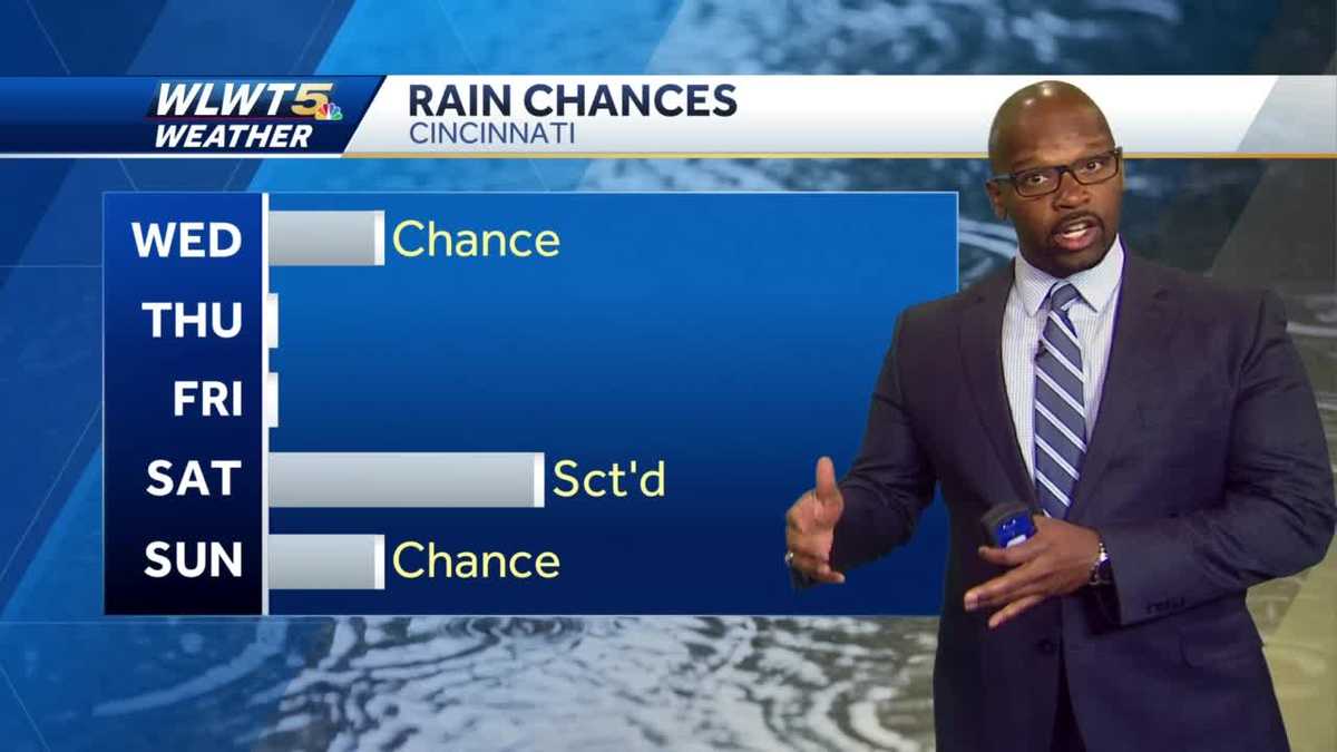 Lower Rain Chances And Humidity