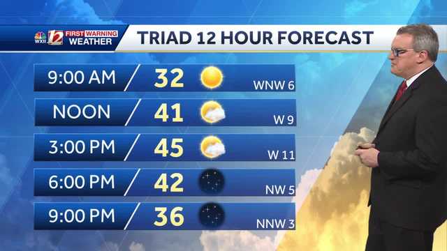 WATCH: Cold start to the week - Vimarsana News