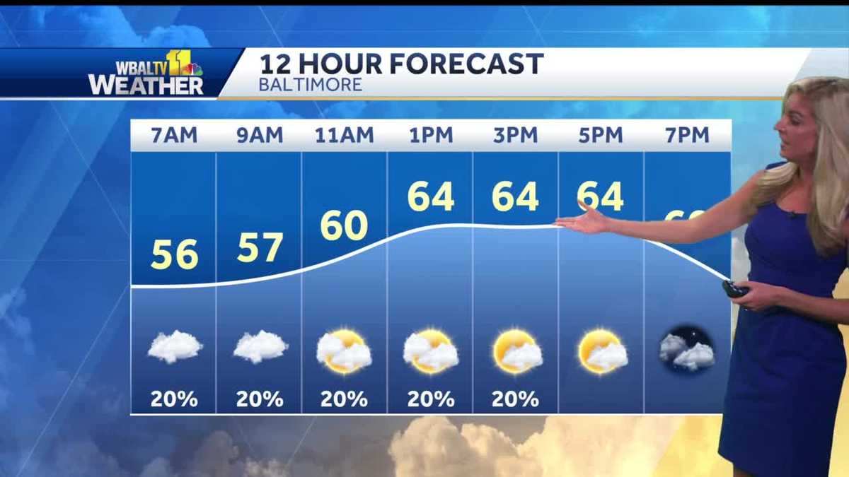 A Few Showers Possible Saturday