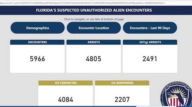 New state dashboard shows Martin County near the top for ICE encounters