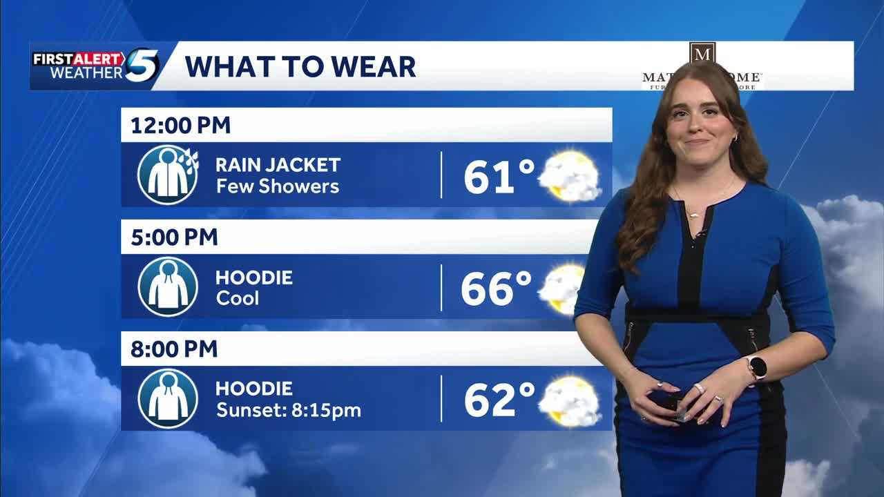 Below average temps to end April
