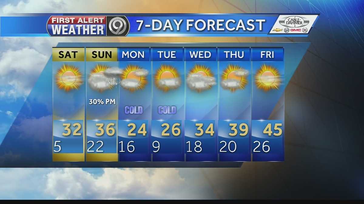 Another round of arctic air on the way