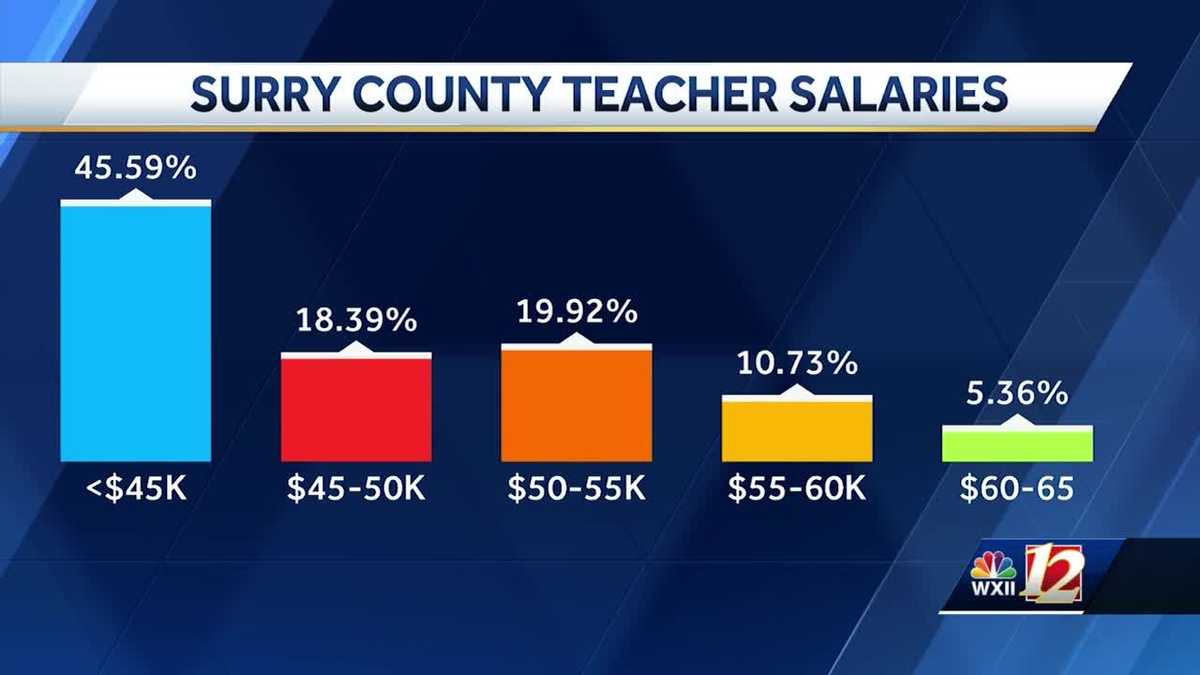 teacher-pay-by-the-numbers