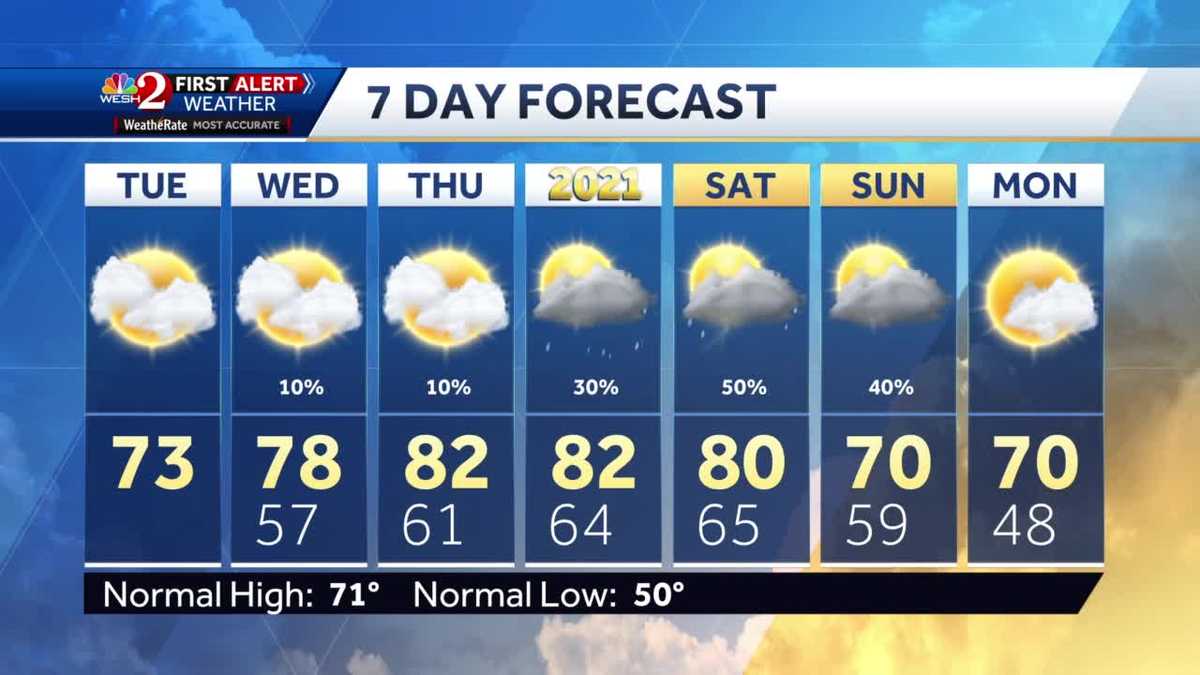 Clouds building, temps climb to the 70s Tuesday