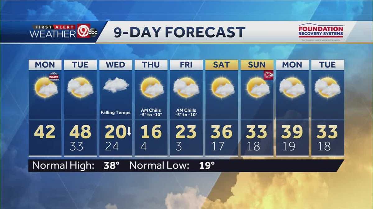Warmer Monday and Tuesday, cold front arrives Wednesday
