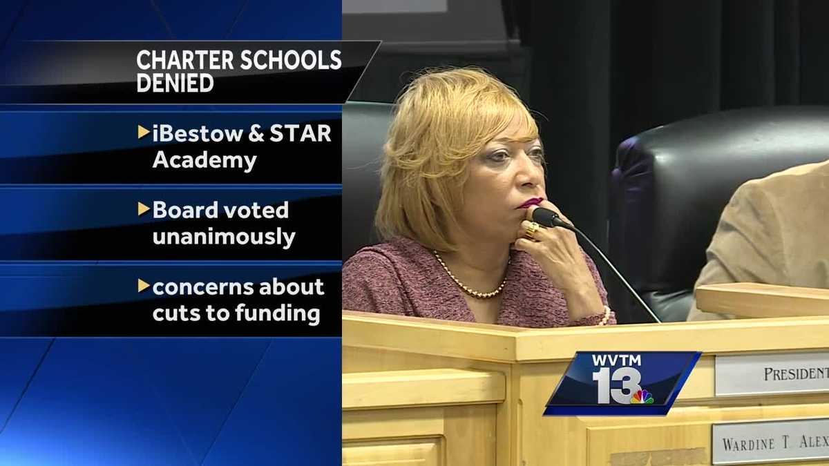 Charter Schools Denied