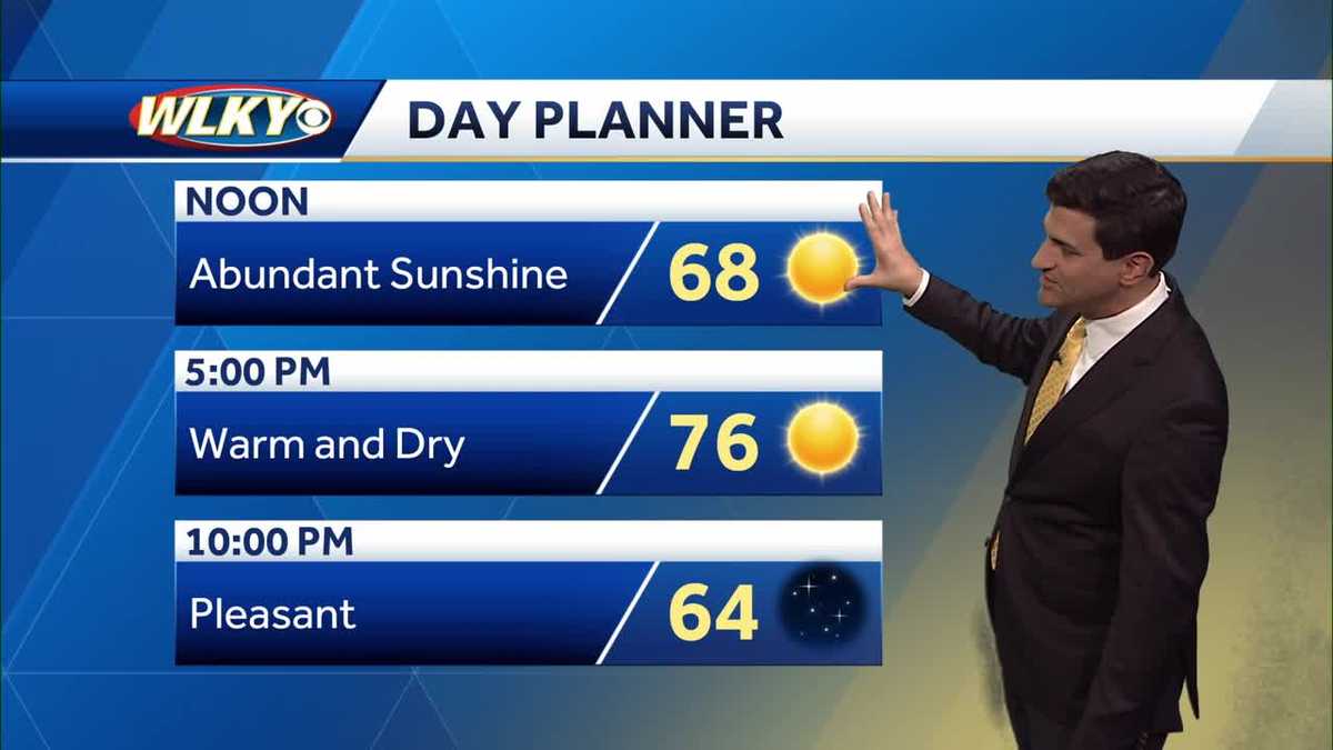 Abundant sunshine continues Wednesday