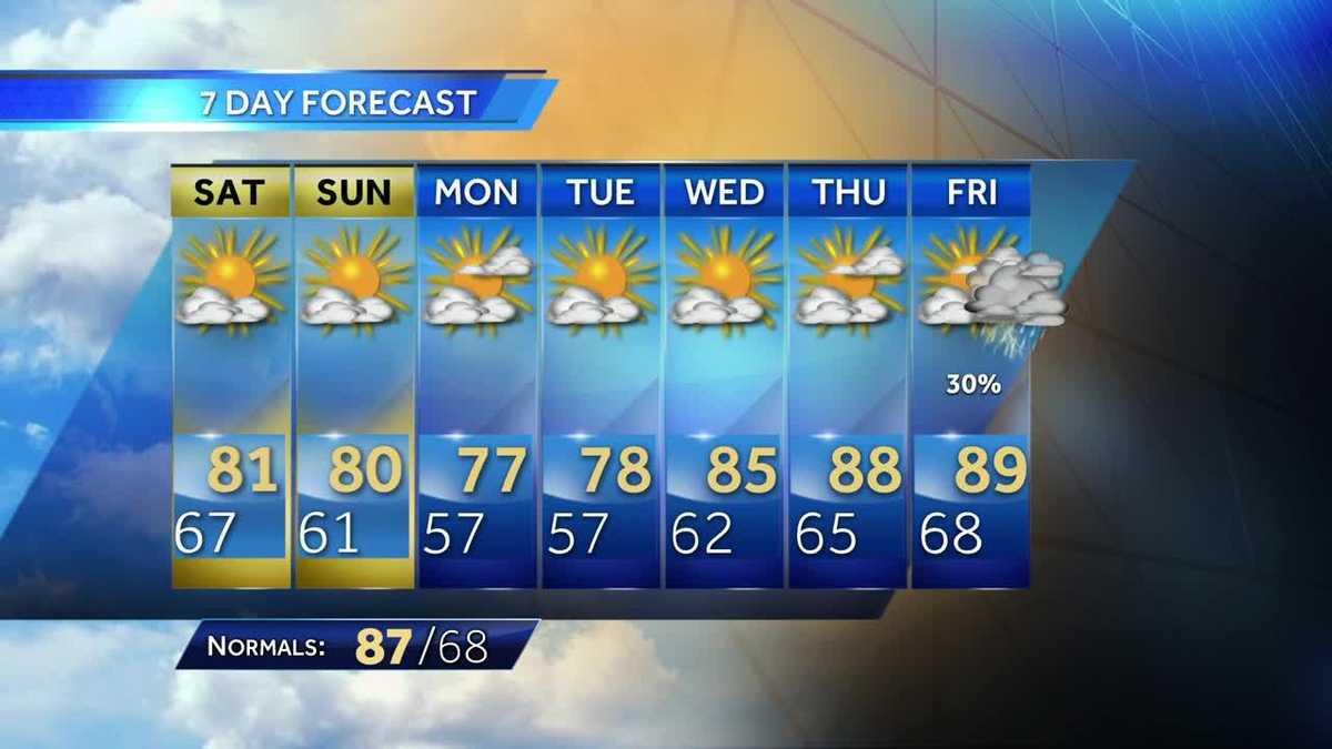 Low 80s and sunshine for the weekend
