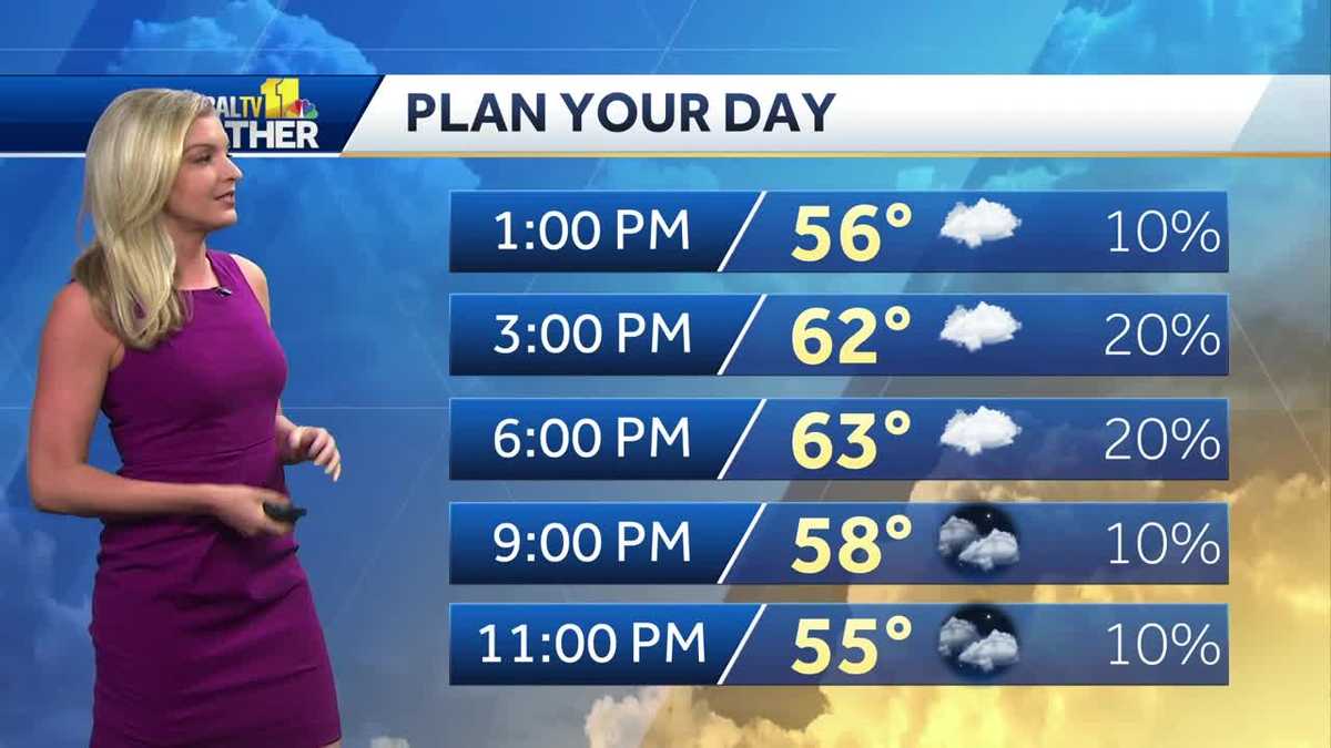 Rain tapers off Friday, temps in 60s