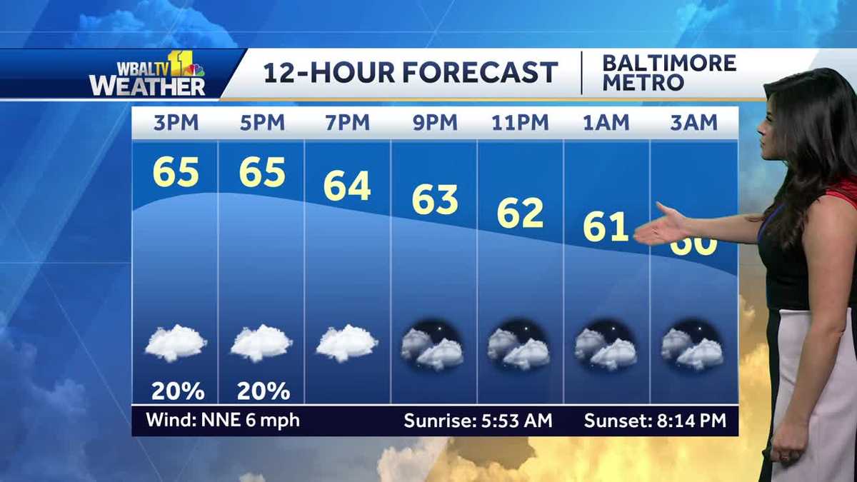 Cloudy, cool for Wednesday with rain expected for Preakness