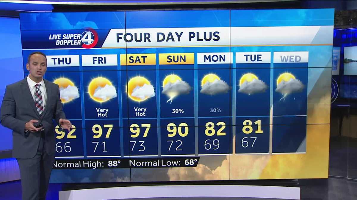 Intense heat on the way