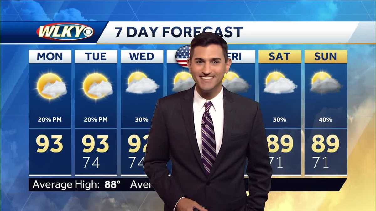 Hot and humid Monday